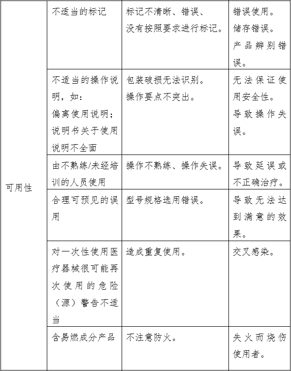 液體敷料產(chǎn)品注冊審查指導(dǎo)原則（2023年第22號）(圖4)