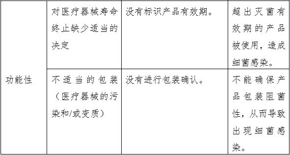 液體敷料產(chǎn)品注冊審查指導(dǎo)原則（2023年第22號）(圖5)