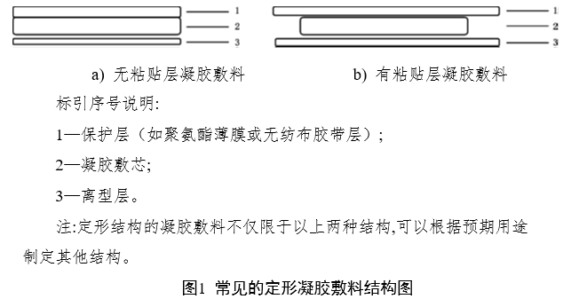 凝膠敷料產(chǎn)品注冊審查指導(dǎo)原則（2023年第22號）(圖2)