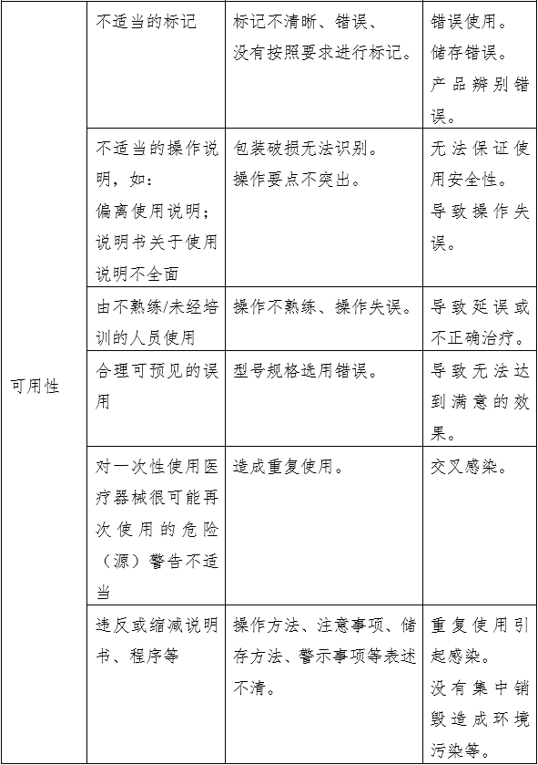 凝膠敷料產(chǎn)品注冊審查指導(dǎo)原則（2023年第22號）(圖5)