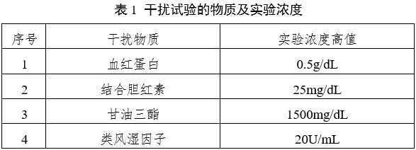 抗環(huán)瓜氨酸肽抗體檢測試劑注冊審查指導原則（2023年第22號）(圖1)