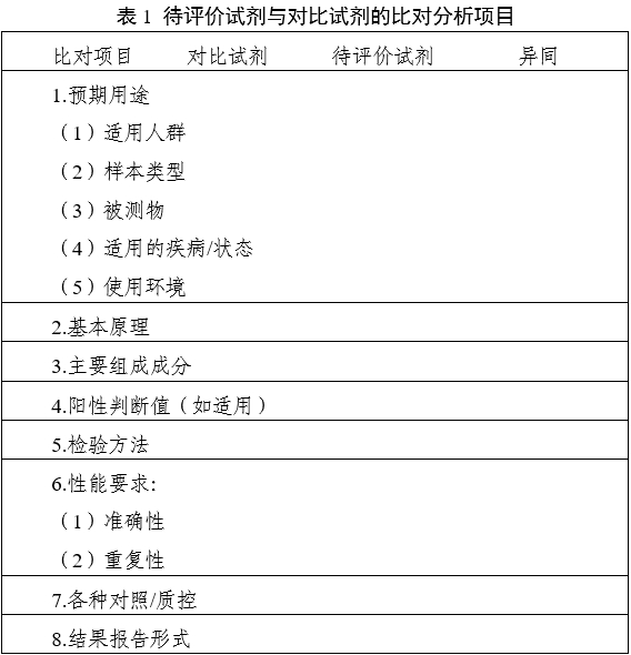 革蘭陽性菌鑒定試劑注冊審查指導(dǎo)原則（2023年第22號(hào)）(圖1)