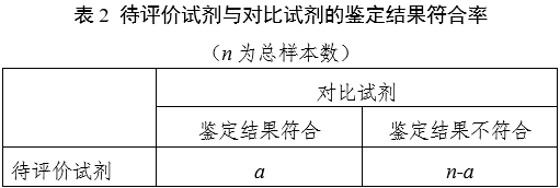 革蘭陽性菌鑒定試劑注冊審查指導(dǎo)原則（2023年第22號(hào)）(圖2)