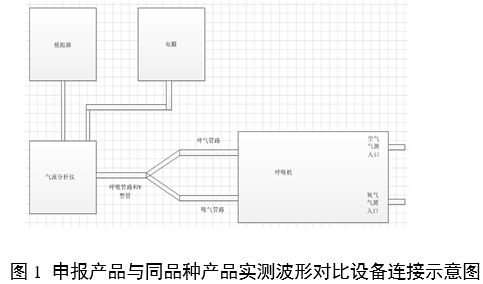 呼吸機(jī)同品種臨床評價(jià)注冊審查指導(dǎo)原則（2023年第21號）(圖3)