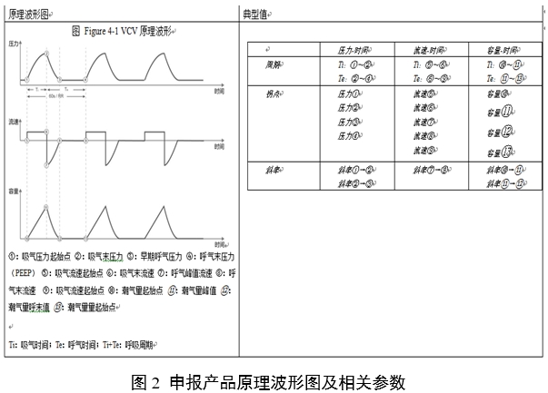 呼吸機(jī)同品種臨床評價(jià)注冊審查指導(dǎo)原則（2023年第21號）(圖4)