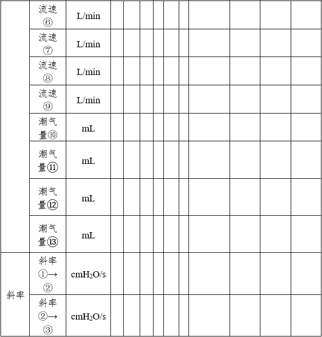 呼吸機(jī)同品種臨床評價(jià)注冊審查指導(dǎo)原則（2023年第21號）(圖7)