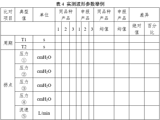 呼吸機(jī)同品種臨床評價(jià)注冊審查指導(dǎo)原則（2023年第21號）(圖6)