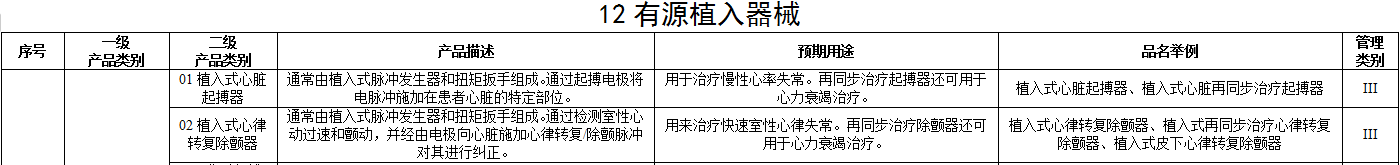 醫(yī)療器械注冊單元?jiǎng)澐指攀觥詥卧獎(jiǎng)澐殖Ｒ妴栴}解答(圖6)