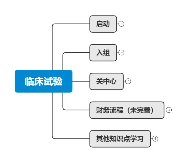 CRA復(fù)盤實習(xí)經(jīng)歷和復(fù)盤反饋(圖2)