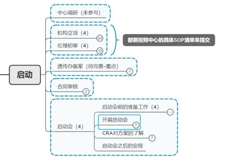 CRA復(fù)盤實習(xí)經(jīng)歷和復(fù)盤反饋(圖3)