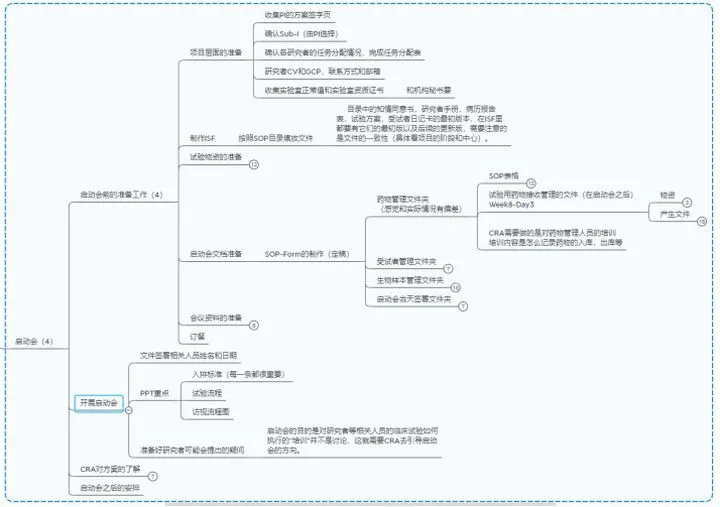 CRA復(fù)盤實習(xí)經(jīng)歷和復(fù)盤反饋(圖4)