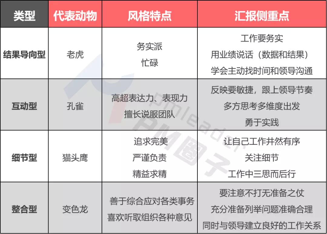 如何匯報工作？向領(lǐng)導(dǎo)匯報工作要注意的問題(圖5)