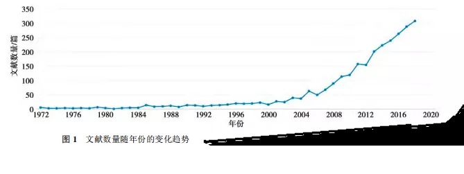 可降解鎂金屬骨科植入物注冊(cè)技術(shù)審查要點(diǎn)探討(圖2)