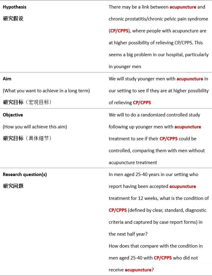 隨機對照試驗是什么意思？隨機對照試驗設(shè)計原則/模式和內(nèi)容(圖3)