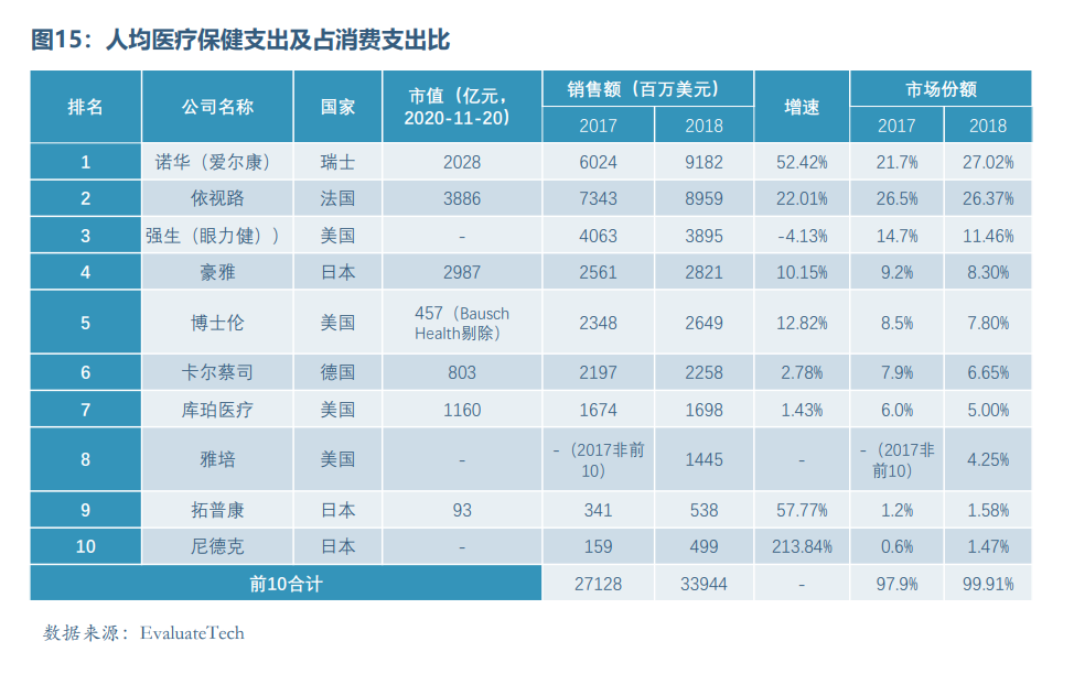 眼科醫(yī)療器械行業(yè)發(fā)展概況和未來市場(chǎng)需求分析(圖15)