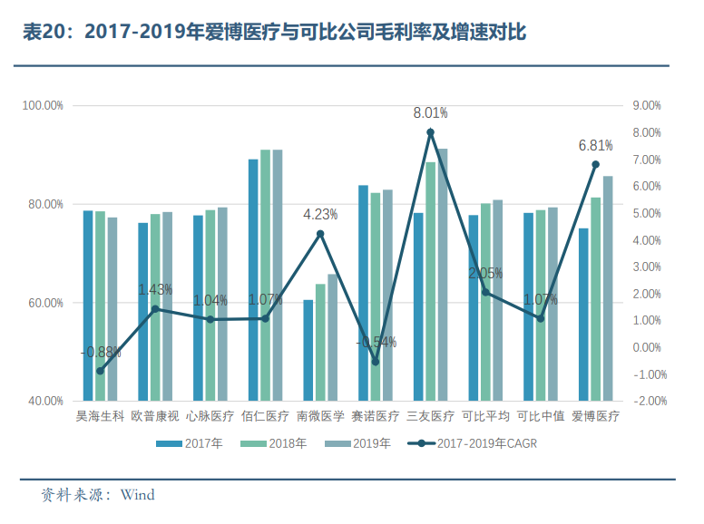 眼科醫(yī)療器械行業(yè)發(fā)展概況和未來市場(chǎng)需求分析(圖19)