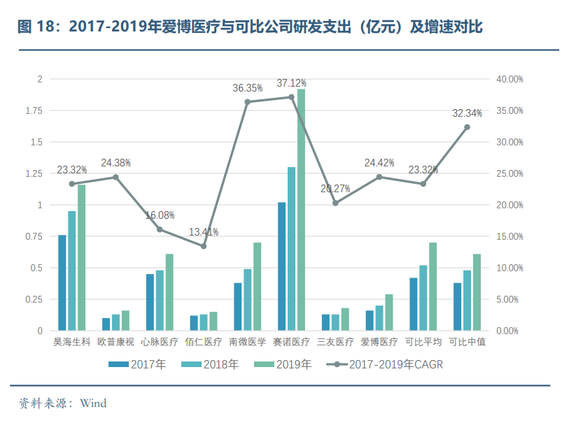 眼科醫(yī)療器械行業(yè)發(fā)展概況和未來市場(chǎng)需求分析(圖17)