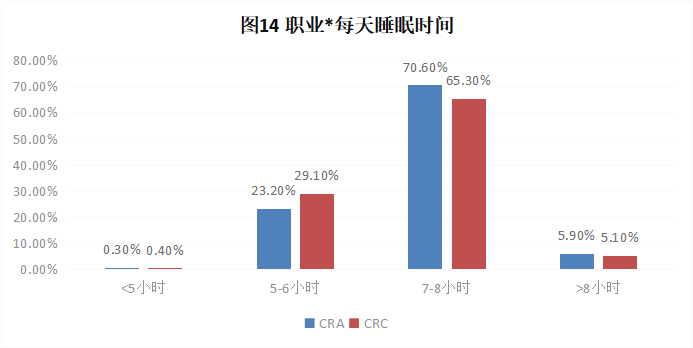 CRA/CRC執(zhí)業(yè)現(xiàn)狀與態(tài)度調(diào)查報(bào)告(圖15)