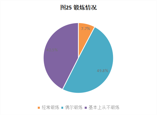 CRA/CRC執(zhí)業(yè)現(xiàn)狀與態(tài)度調(diào)查報(bào)告(圖27)