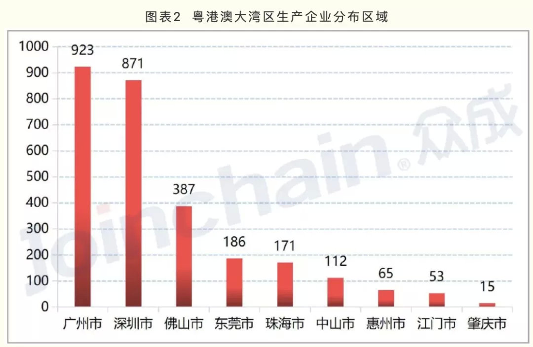 廣東醫(yī)療器械產(chǎn)業(yè)方向公布 20個戰(zhàn)略集群的區(qū)域布局標注(圖3)