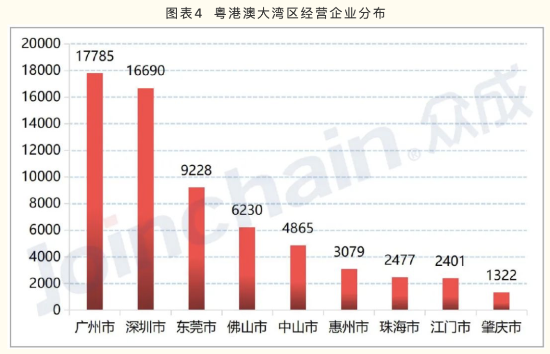 廣東醫(yī)療器械產(chǎn)業(yè)方向公布 20個戰(zhàn)略集群的區(qū)域布局標注(圖4)