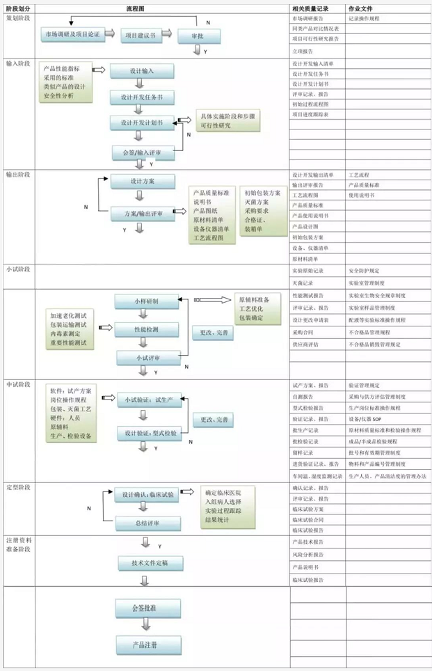 詳解醫(yī)療器械注冊全流程/預(yù)算和辦理時(shí)間(圖2)