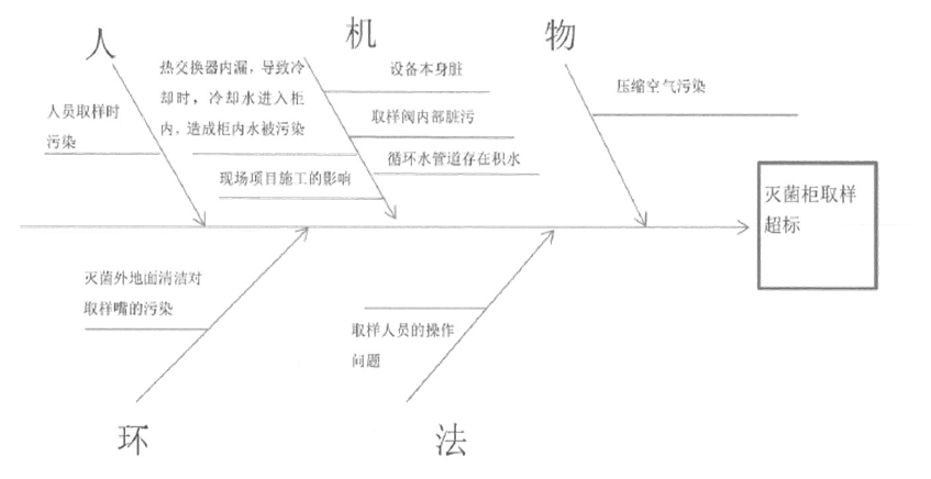 如何編寫CAPA糾正預(yù)防措施報(bào)告？(圖5)