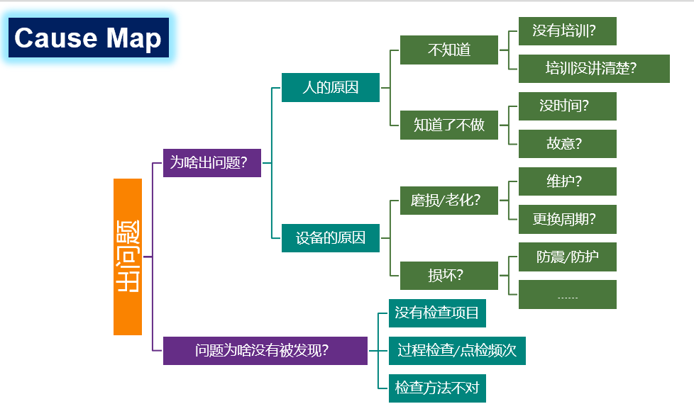 如何編寫CAPA糾正預(yù)防措施報(bào)告？(圖4)