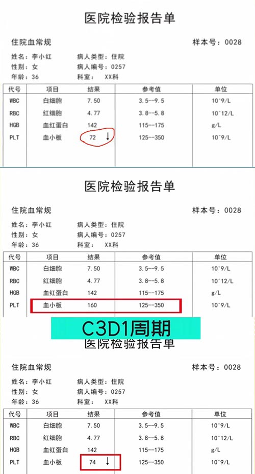 AE與研究藥物關(guān)系記錄不一致，如何處理？(圖1)