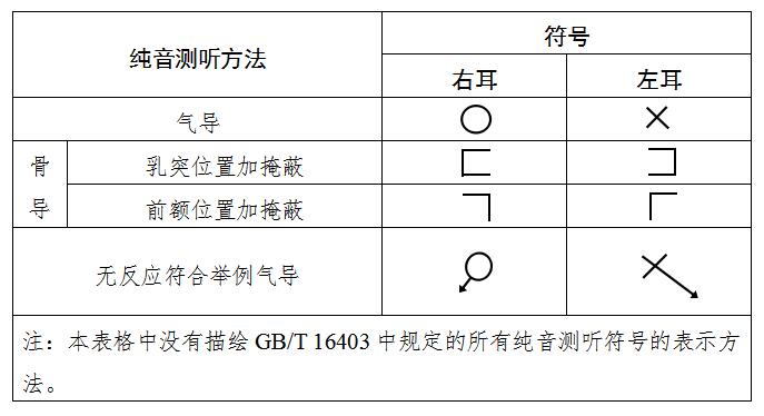 聽力計(jì)注冊技術(shù)審查指導(dǎo)原則（2020年第39號）(圖3)