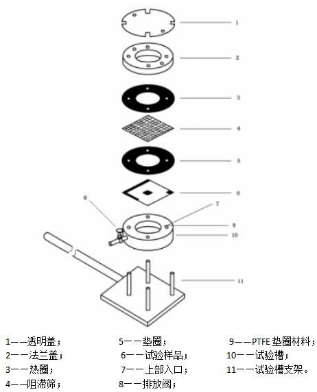 醫(yī)用防護服抗合成血液穿透性試驗方法(圖1)