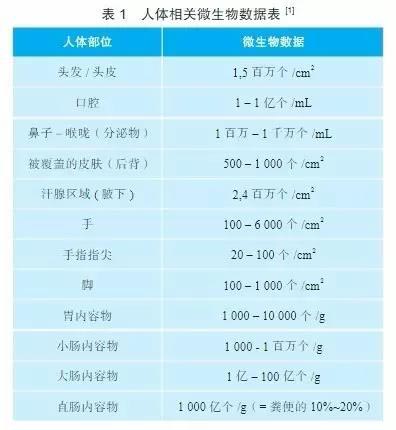 GMP無菌生產(chǎn)潔凈區(qū)更衣程序驗證(圖2)