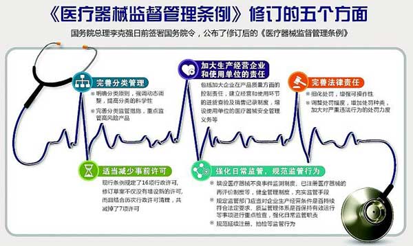 醫(yī)療器械注冊證有效期幾年,有效期屆滿如何延續(xù)？(圖1)