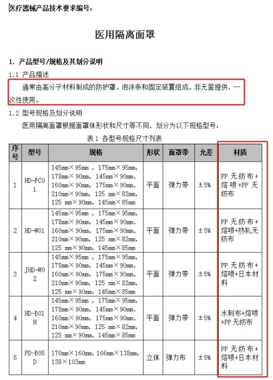 山東省第一類醫(yī)療器械產(chǎn)品備案工作指南(圖7)