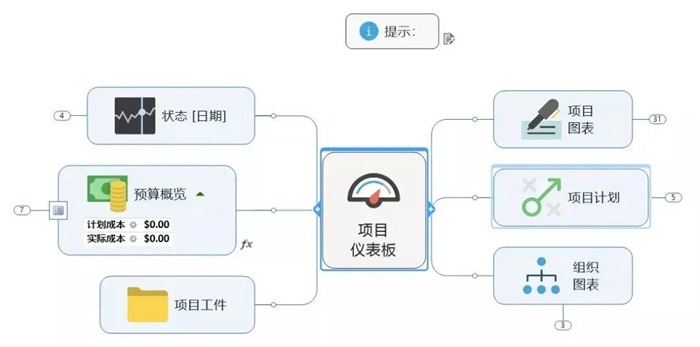 項目管理究竟在管理什么？詳解項目生命周期(圖2)