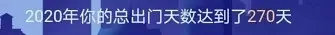 我的CRA年終總結(jié)，一起看看這一年都做了哪些事！(圖2)