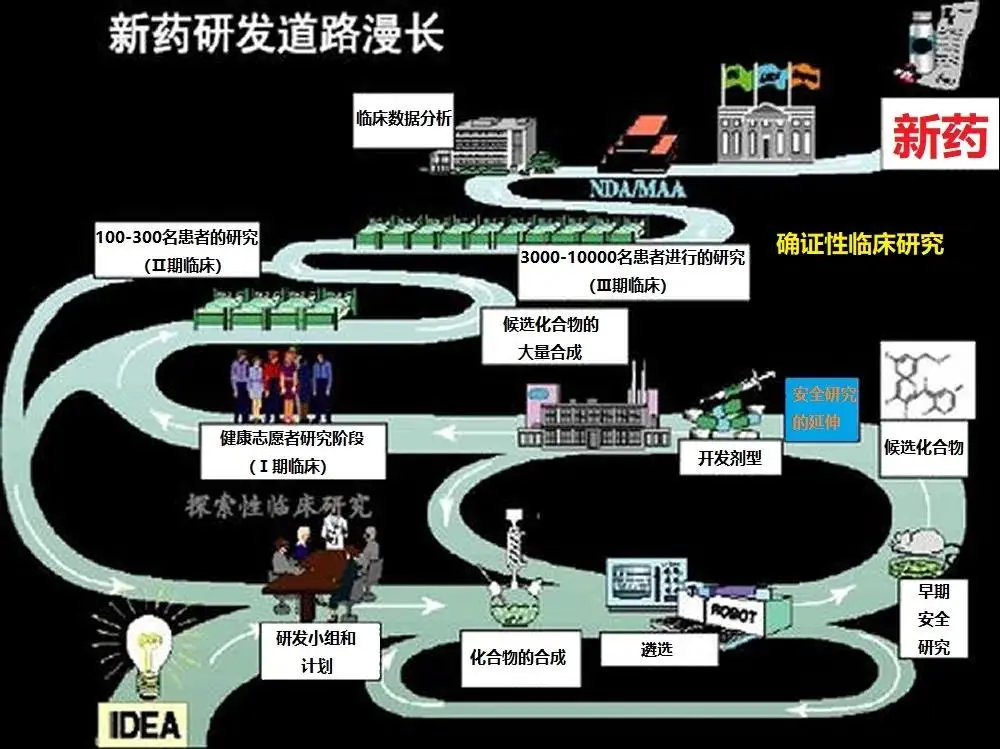 臨床試驗方案設(shè)計的基本規(guī)范(圖3)