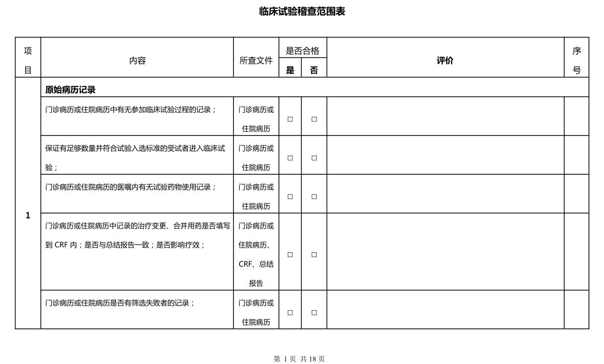 臨床試驗(yàn)稽查范圍表(圖1)