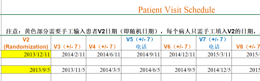 臨床試驗(yàn)中如何避免訪視超窗？(圖2)