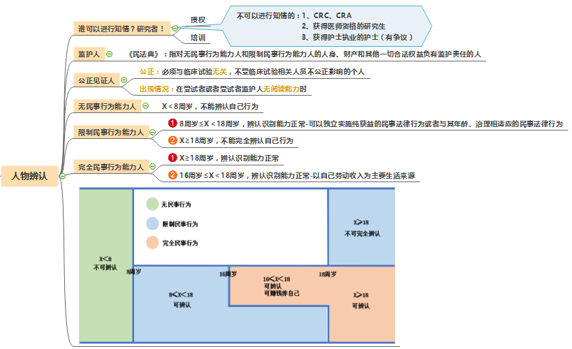 知情同意書的內(nèi)容和知情同意書模板(圖4)