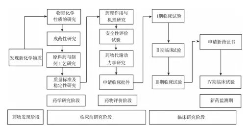 病理CRO的專業(yè)壁壘有哪些？(圖1)