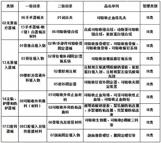 可吸收醫(yī)療器械注冊(cè)的申報(bào)流程(圖2)