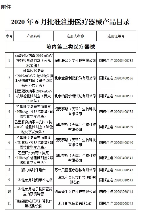 國家藥監(jiān)局新批準107個醫(yī)療器械注冊產(chǎn)品（2020年6月）(圖2)