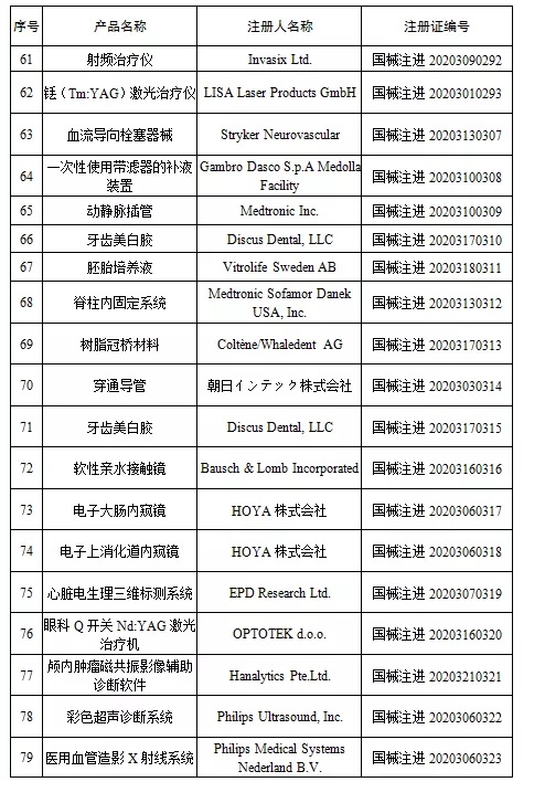 國家藥監(jiān)局新批準107個醫(yī)療器械注冊產(chǎn)品（2020年6月）(圖6)