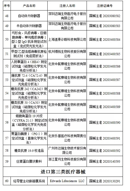 國家藥監(jiān)局新批準107個醫(yī)療器械注冊產(chǎn)品（2020年6月）(圖5)