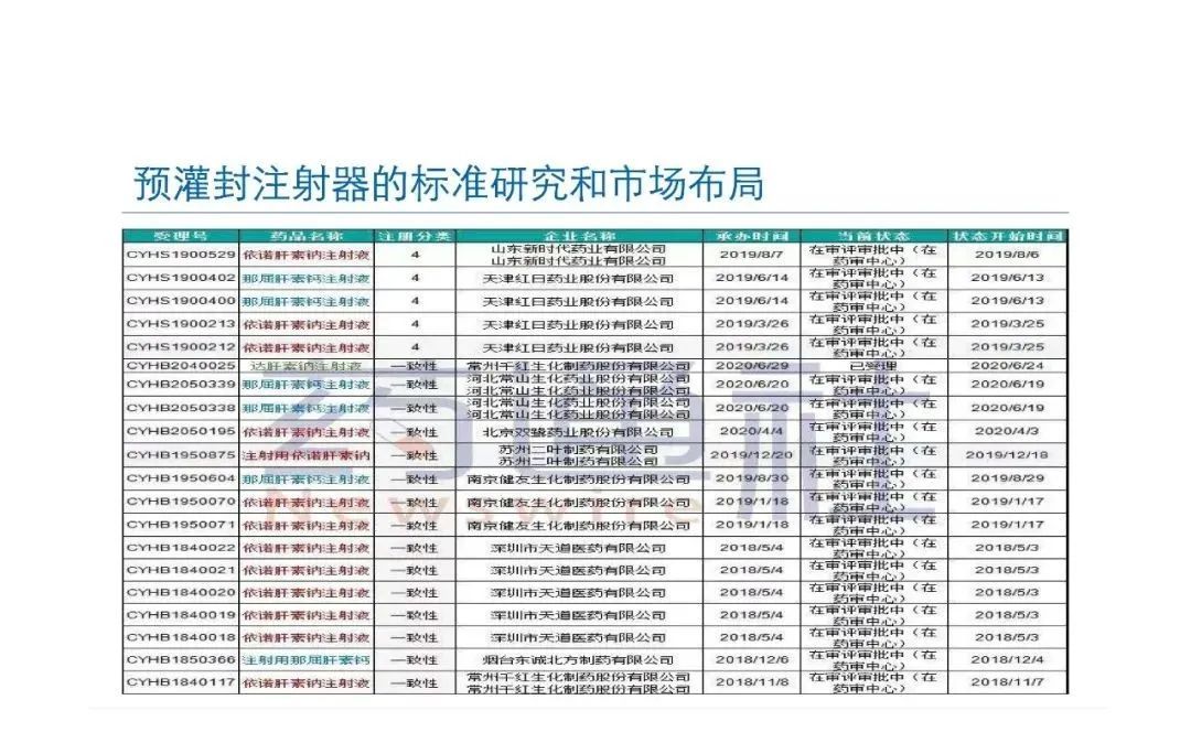 預(yù)灌封注射器的標(biāo)準(zhǔn)研究及市場布局(圖74)