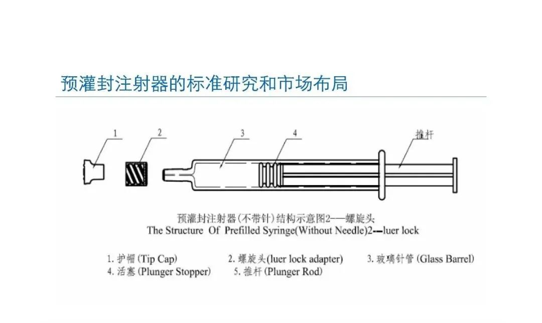 預(yù)灌封注射器的標(biāo)準(zhǔn)研究及市場布局(圖10)