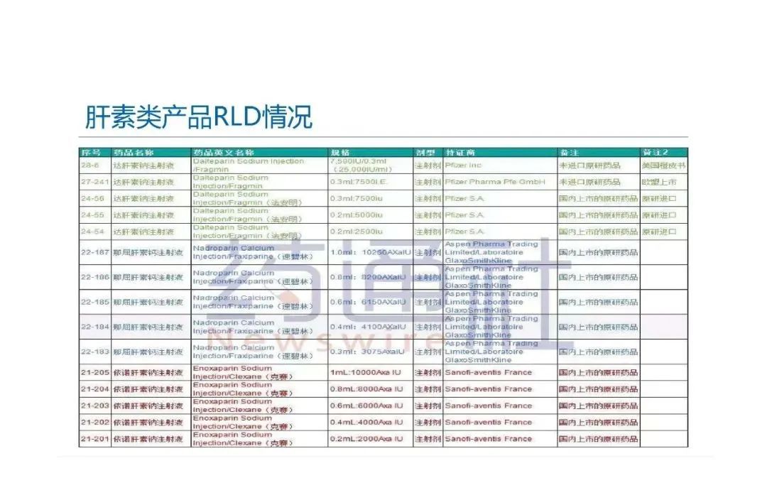 預(yù)灌封注射器的標(biāo)準(zhǔn)研究及市場布局(圖73)