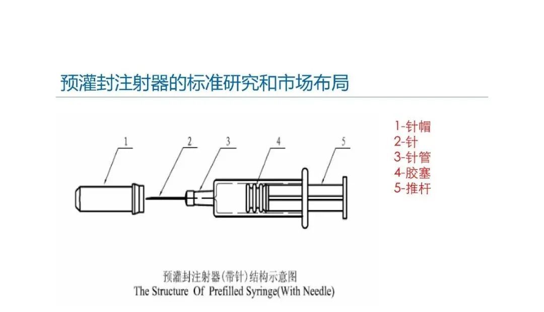 預(yù)灌封注射器的標(biāo)準(zhǔn)研究及市場布局(圖8)