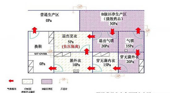 凈化車(chē)間如何設(shè)計(jì)和裝修才能滿(mǎn)足現(xiàn)場(chǎng)GMP檢查的要求？(圖2)